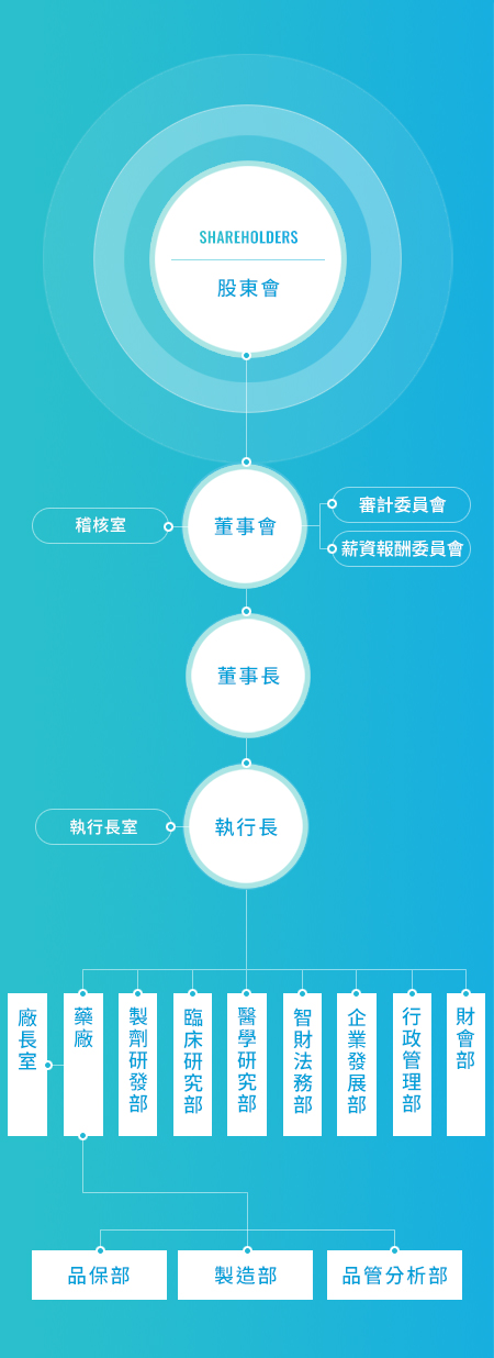 上興櫃前適用英文手機
