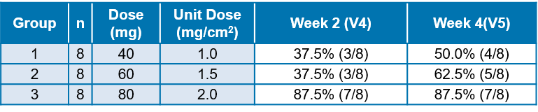 圖片1 Caliway CBL-514 Cellulite Treatment Phase 2 Study Efficacy Data